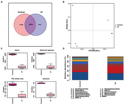 Frontiers | Multi-omics Joint Analysis Reveals How Streptomyces ...